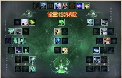 大话西游2人怎么加点