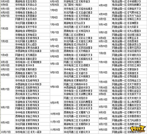 天龙八部什么时候合区[图2]