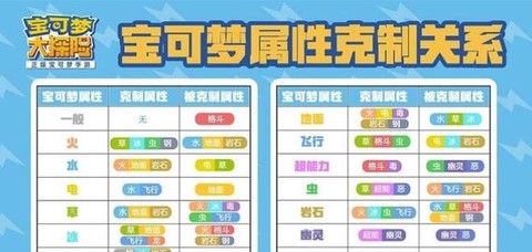 口袋妖怪火系被什么克[图1]