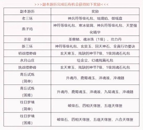天龙八部秘籍怎么获得[图1]
