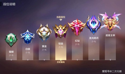 英雄联盟手游怎么看段位[图2]