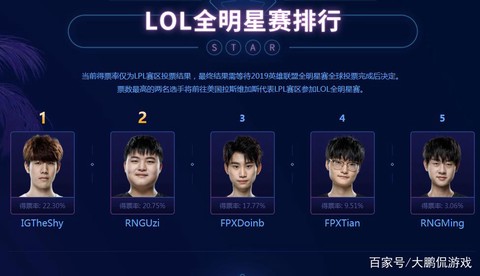 英雄联盟怎么三分投