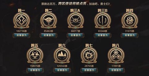 dnf摸百万什么意思