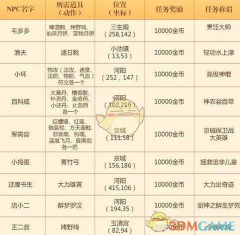 诛仙手游兽血为引任务怎么做[图2]