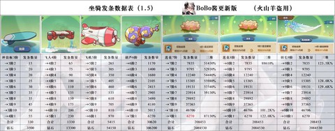 冒险岛2坐骑怎么加速[图1]