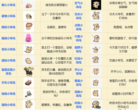 小白大战小鸡毛[图8]
