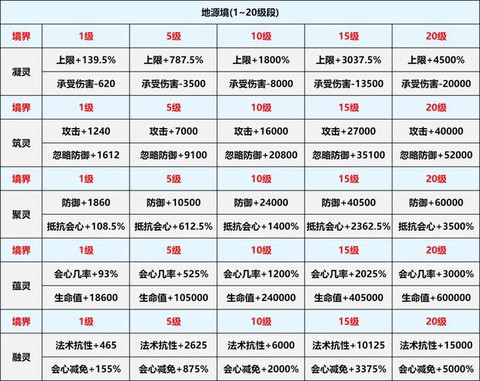 魔域怎么升级神境界[图1]