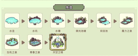 魔域手游幻兽怎么合[图1]