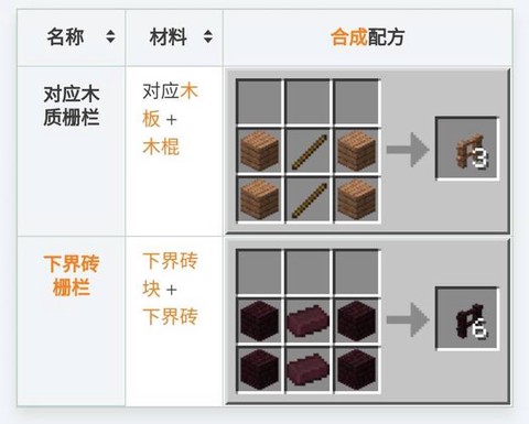 我的世界组件怎么用[图2]