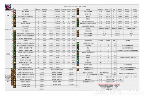 dnf怎么召唤守护神