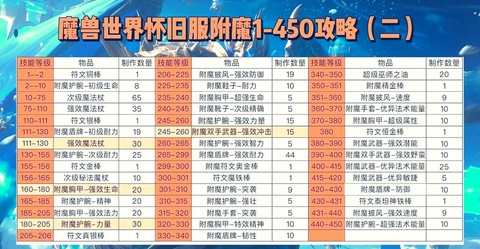 龙之谷附魔什么意思[图1]
