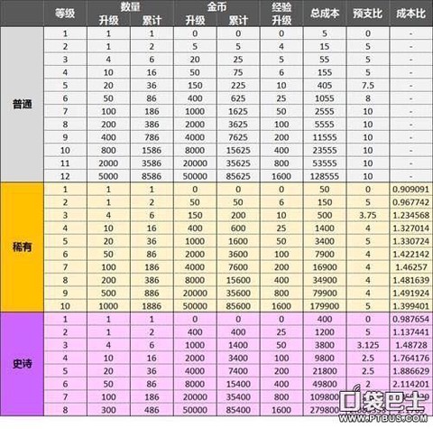 皇室战争怎么花钱合算[图1]