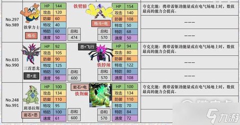 口袋妖怪努力值怎么练