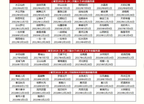 大话西游2什么时候开新区[图1]