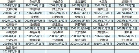 大话西游2什么时候开新区[图2]