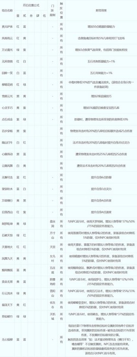 梦幻西游符石怎么组合[图1]
