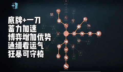 第五人格如何点人格[图1]