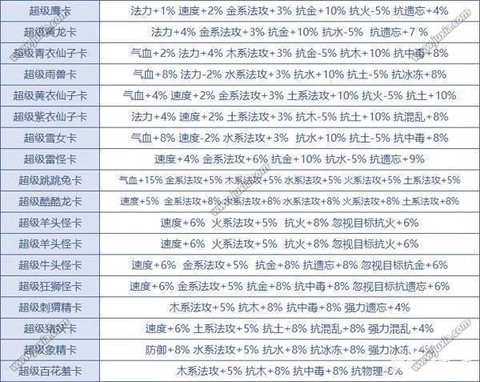 问道手游敏金变什么卡[图1]