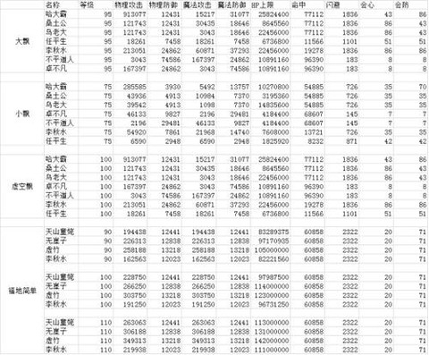 天龙八部怎么卖材料
