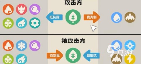 洛克王国草克制什么[图2]