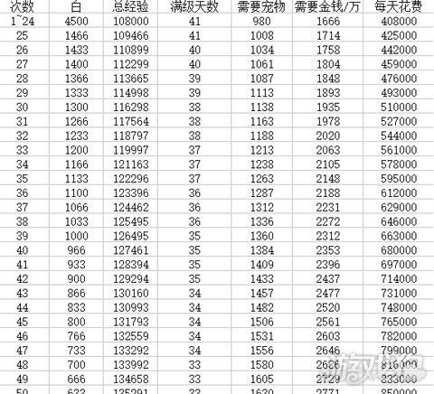 冒险岛2冒险等级怎么升[图1]