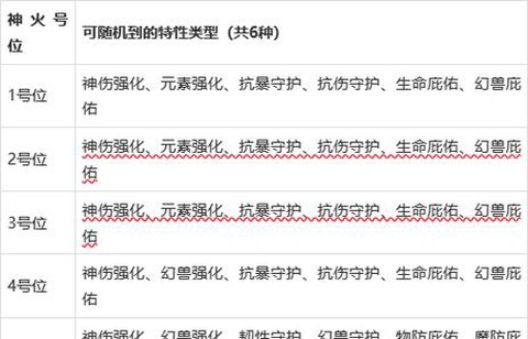 魔域神火碎焰有什么用[图2]