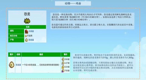 星露谷物语鸡怎么卖[图2]