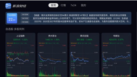 新浪财经TV版图2