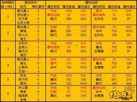 诛仙手游宝石怎么分解