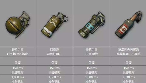 绝地逃杀怎么扔东西[图2]