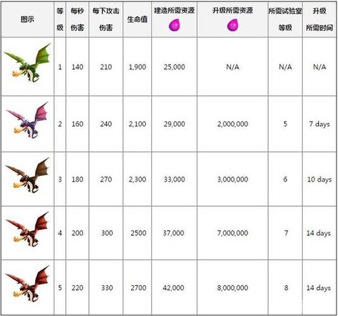 部落冲突要出什么兵种