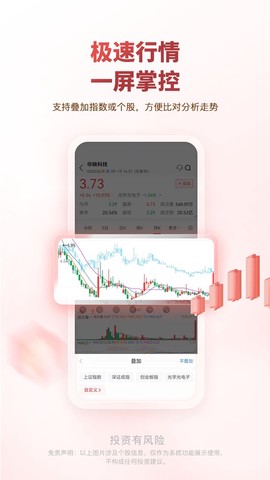 中邮证券图2