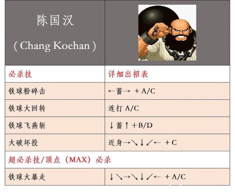 拳皇97绝招怎么发出[图1]