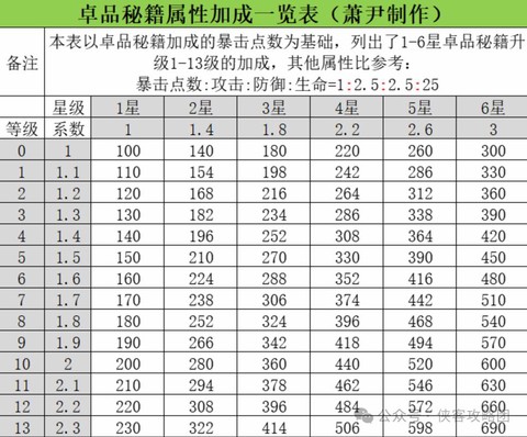 天龙八部五十级怎么升[图1]
