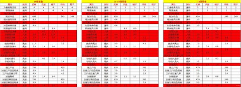大话西游套装怎么打造[图1]
