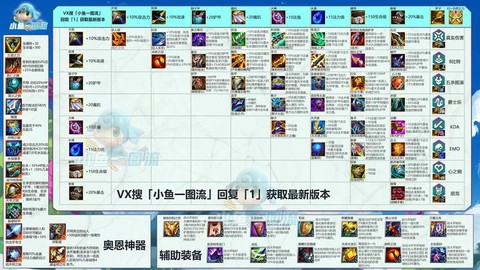 dota装备怎么合成