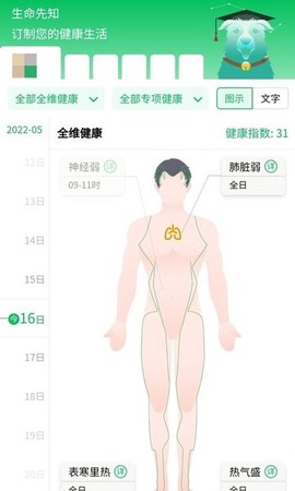 生命先知[图1]