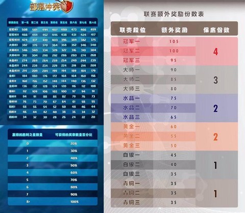 部落冲突部落竞赛选什么[图2]
