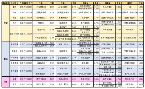 龙之谷什么职业刷图[图2]