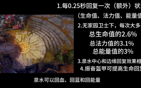 英雄联盟法力值是什么[图1]
