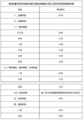 秦农银行[图1]
