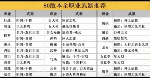dnf毕业武器是什么意思