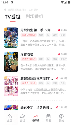 次元城动画[图3]