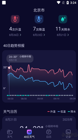 超准天气预报[图2]