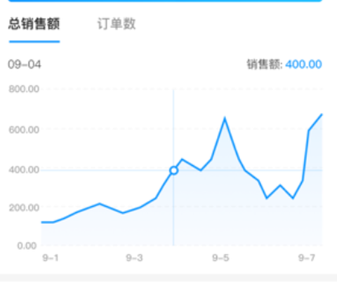 我的店铺[图2]