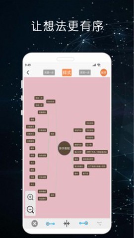 mindnode[图1]