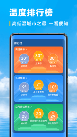 卓悦天气[图2]