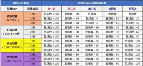 部落冲突匹配值怎么算