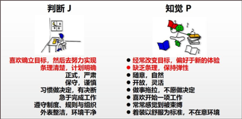 MBTI职业性格测试[图1]