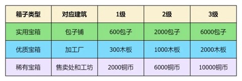 指尖无双[图3]